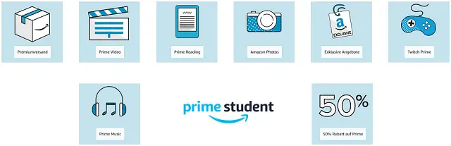 Lohnt Sich Amazon Prime Lohnt Sich Amazon Prime