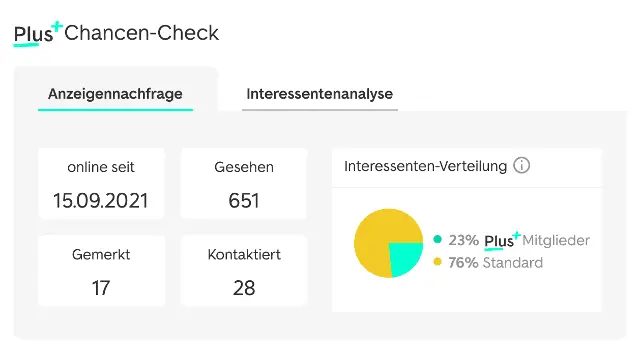 Lohnt sich Immobilienscout24 Plus